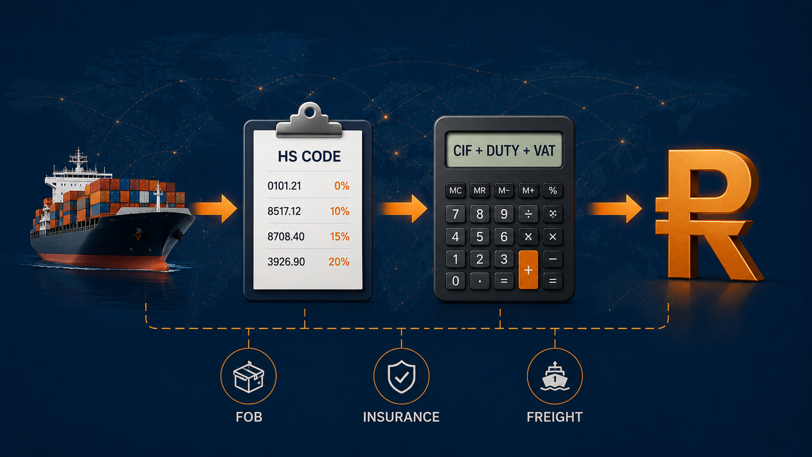 Infographic showing how customs value is determined in South Africa, with icons for container ship, truck, airplane, crane, HS code clipboard, VAT 15% and FOB