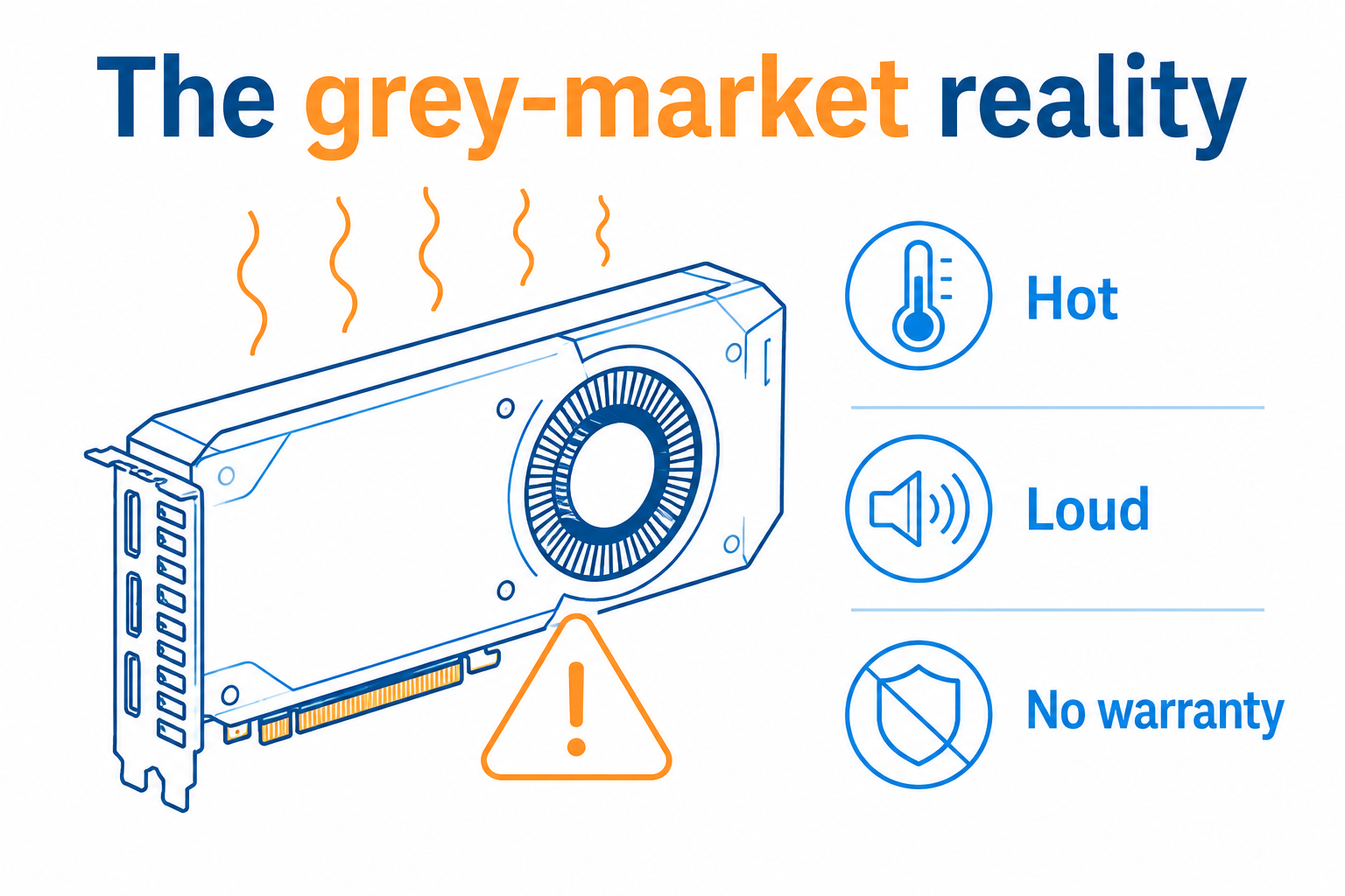 Infographic on grey-market modded GPUs showing they run hot, are loud, and come with no warranty