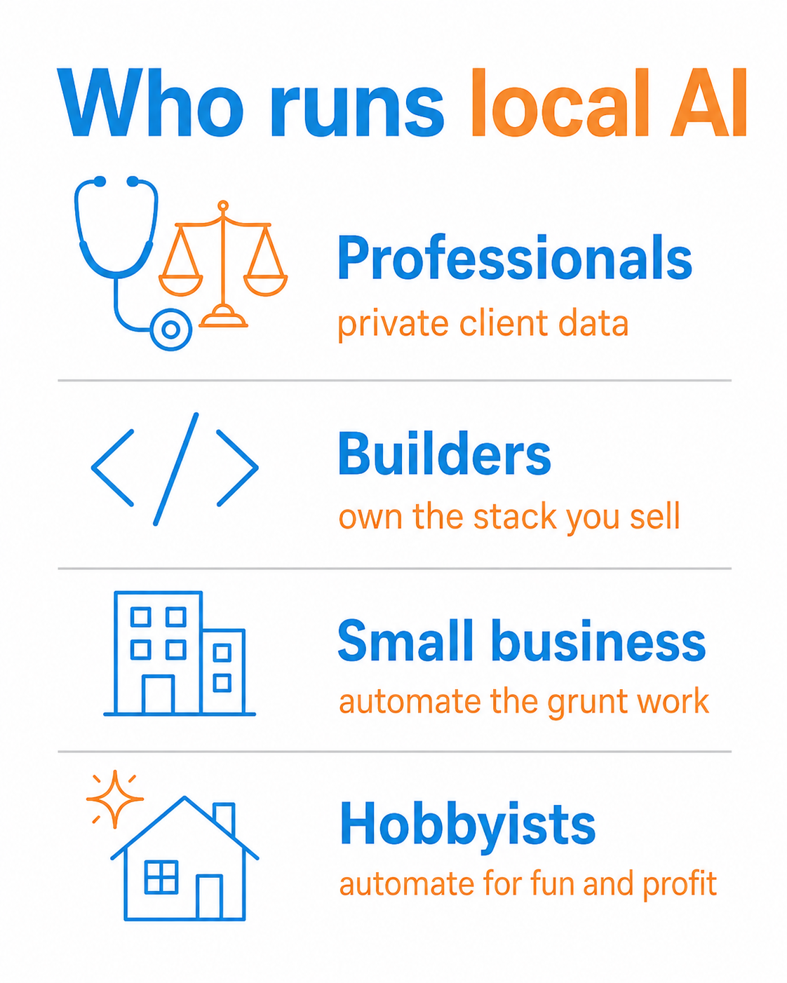 Who runs local AI: professionals, builders, small business and hobbyists